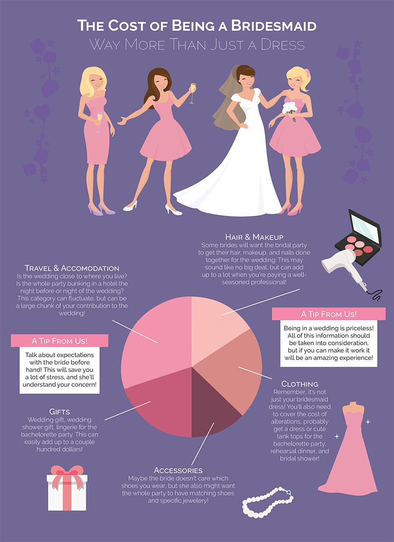Average cost of bridal shower for bridesmaids